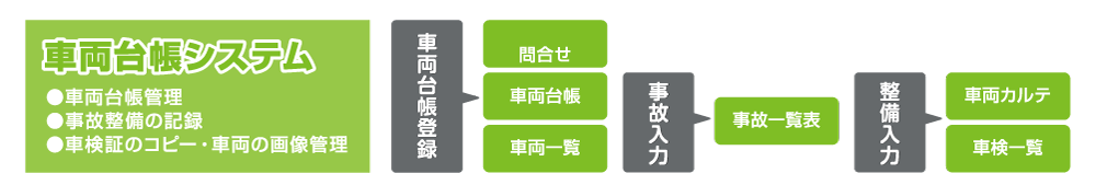車両台帳システム イメージ