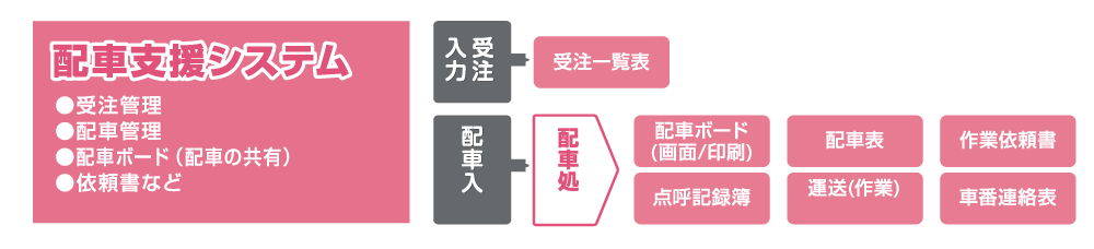 EXPRESS（配車支援）イメージ