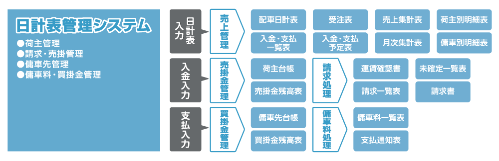 EXPRESS（日計表）イメージ