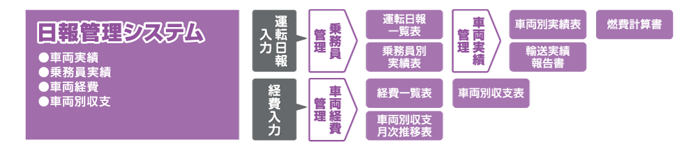 EXPRESS（日報）イメージ