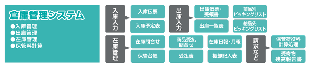 倉庫管理システム イメージ