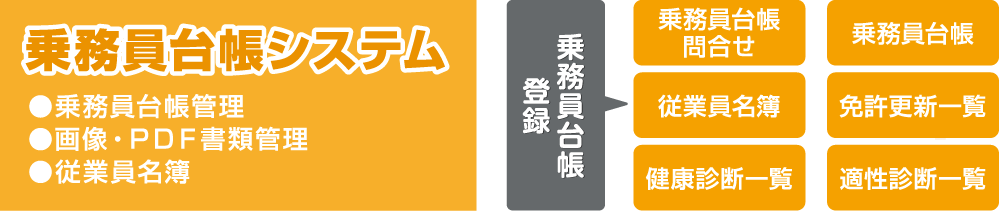 運転者台帳システム イメージ